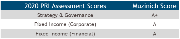 PRI-score.PNG