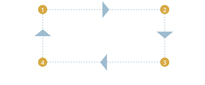 MAC Strategies at Muzinich – Investment Process